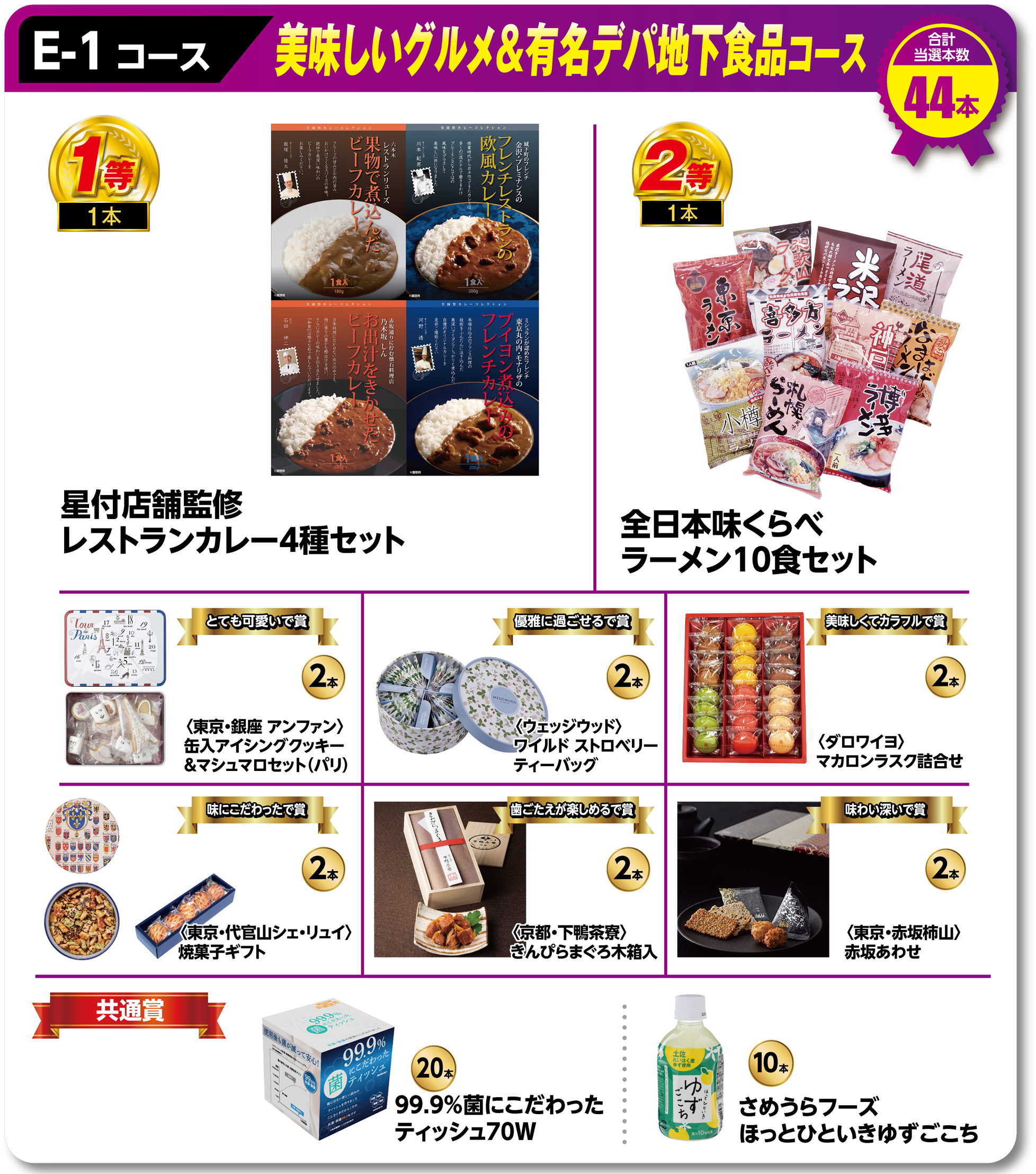 高知県遊技業協同組合|第9回 高知よさこい パチンコ・パチスロ